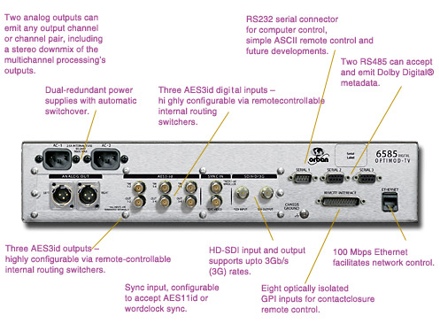Optimod-Surround 6585 TV Loudness Controller Backpanel